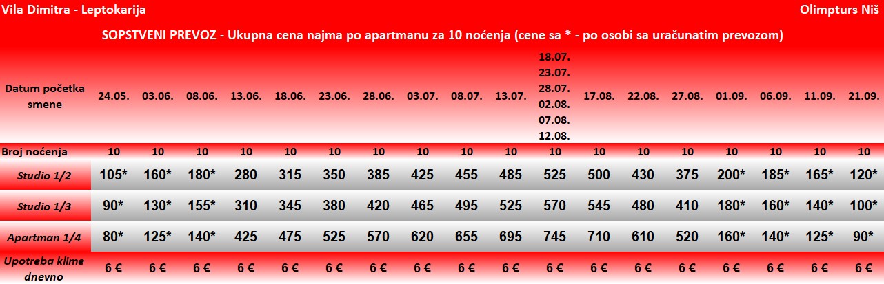 dimitra leptokarija olimpska regija grcka letovanje olimpturs cene