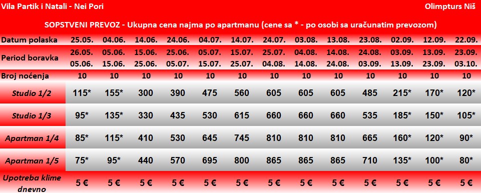 patrik i natali nei pori olimpska regija grcka letovanje olimpturs cene